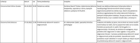 1 in 2 delavnica